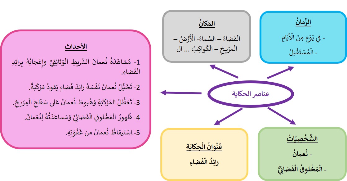 صورة